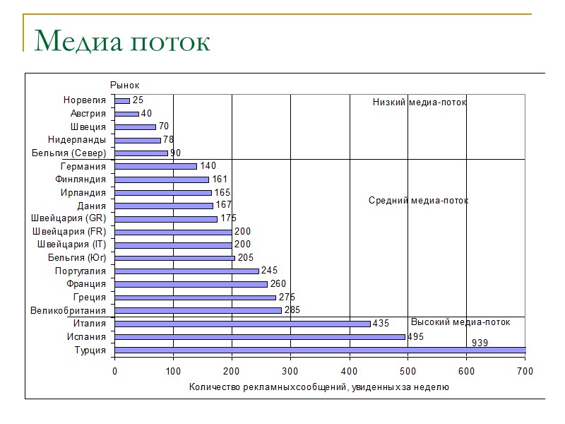 Медиа поток